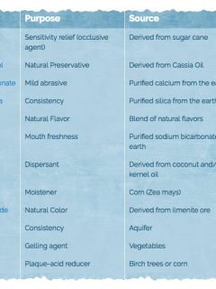 A list of ingredients for a homemade face mask using Tom's of Maine Rapid Relief Sensitive.